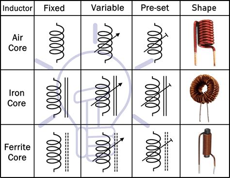 inductor