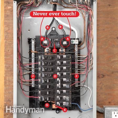 electrical wiring  meter  breaker box  gauge wire  typically    input
