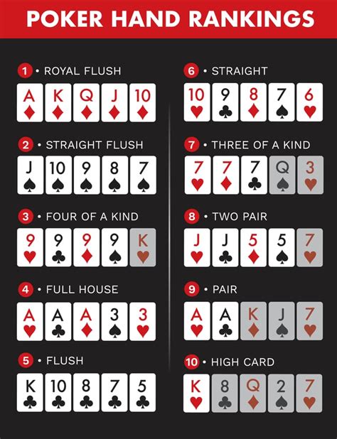 poker hand rankings master    poker hands   list