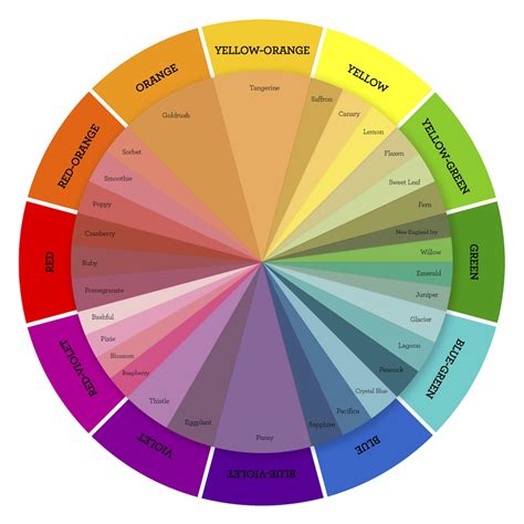 color theory double complementary color schemes     heart