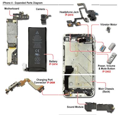 iphone blackberry diagrams  smartphone repair iphone parts