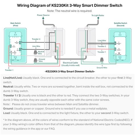 kasa   smart switch wiring diagram iot wiring diagram