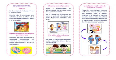 Triptico De Educación Sexual Para Niños [pdf Document]