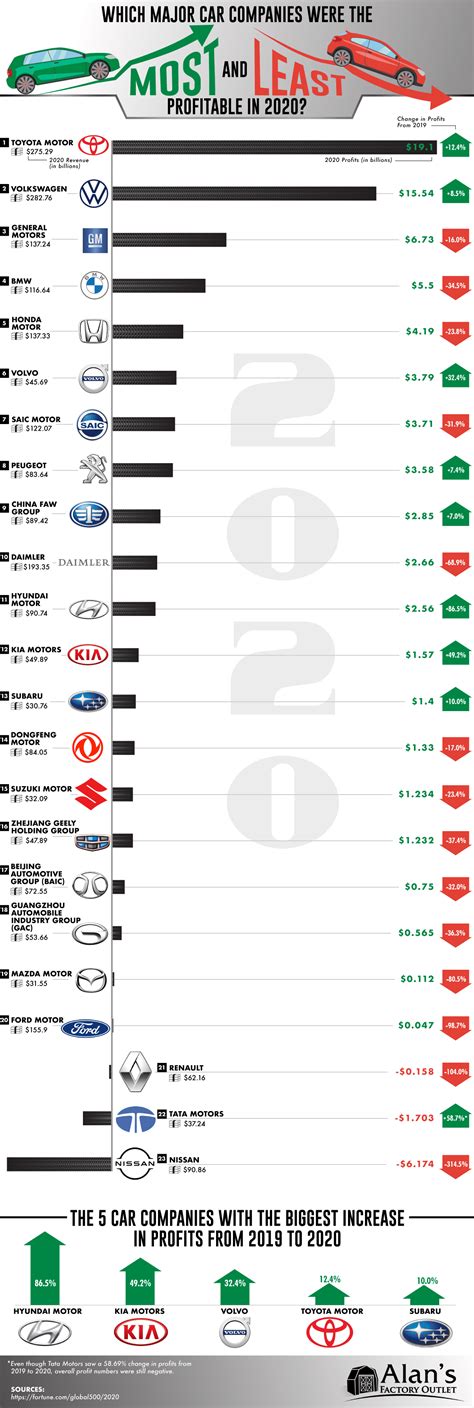 profitable car companies