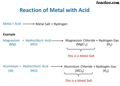reaction  metals   metals  acids teachoo concepts
