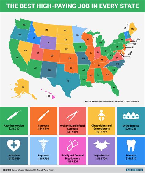 the best high paying job in every state business insider