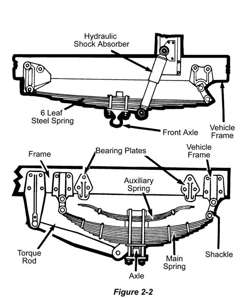 truck suspension diagram  wiring diagram