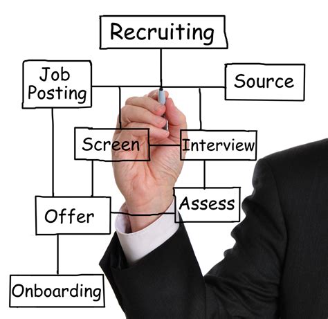 steps   recruitment process matchr