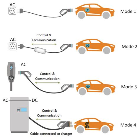 lecture notes ac  dc charging tu delft ocw