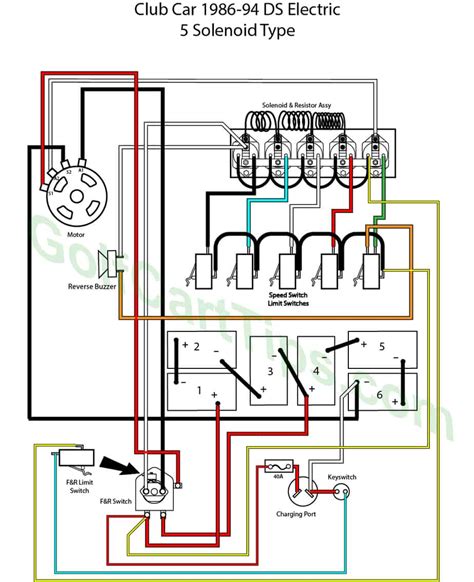 electric club car ignition switch wiring diagram