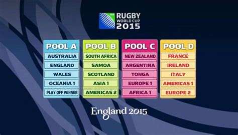 a strong group for england shame wales are in the same group