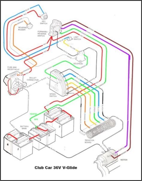 club car wiring diagram  volt diagrams resume template collections aloerbw