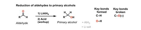 Addition Of Lialh4 To Ketones To Give Secondary Alcohols
