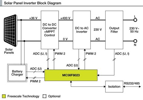 solar inverter electronics