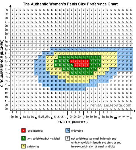 Penis Size Preference Chart See What Women Want Here Huffpost