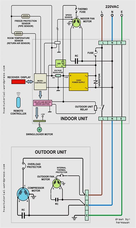 carrier infinity thermostat wiring diagram