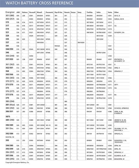 lr battery conversion chart  picture  chart anyimageorg