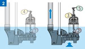 submersible resin pumps vancs tsurumipump middle east tsurumi pump