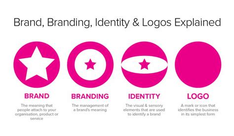 brand branding brand identity whats  difference