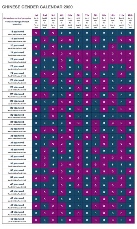 baby gender calendar  customize  print