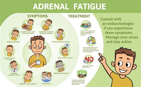 Adrenal Fatigue Symptoms Medication And Treatment