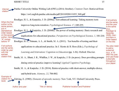 teaching  style   template paper  learning scientists