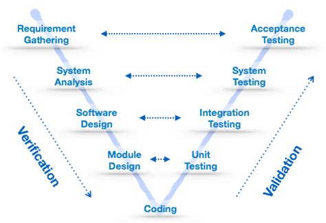 model based design model based design