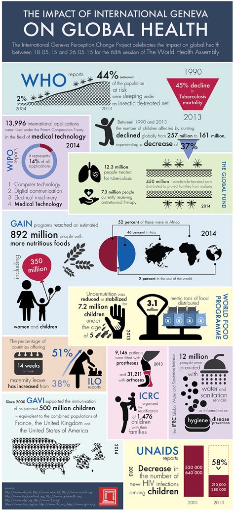 impact  global health infographics  behance