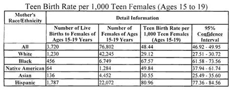 increasing virginity rates 21 new porn photos