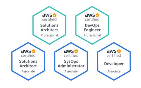 happy  pass aws certified solutions architect professional  hold