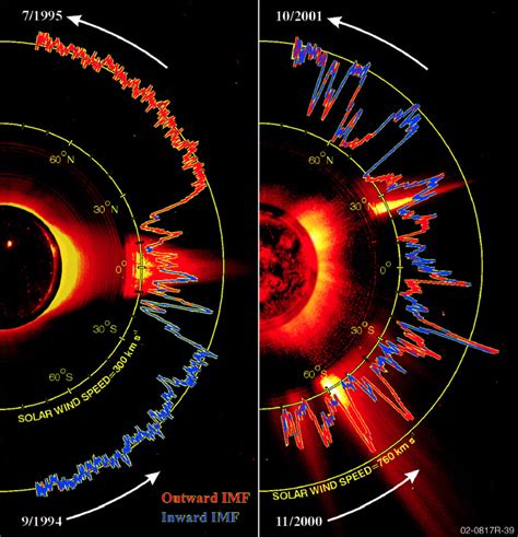 solar winds planet facts