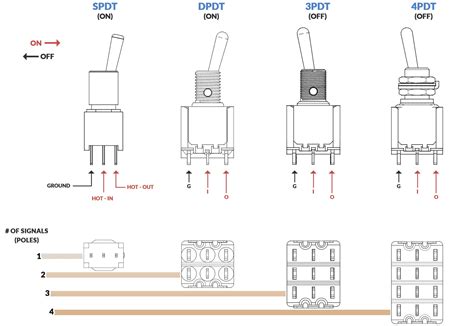 guitar killswitch wiring wiring diagram image