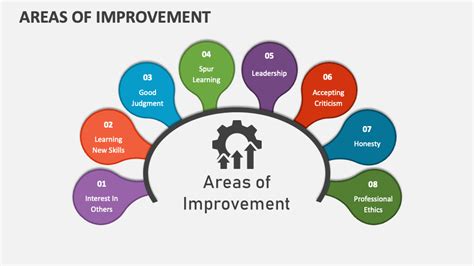 areas  improvement powerpoint    template