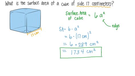question video finding  total surface area   cube   edge length nagwa