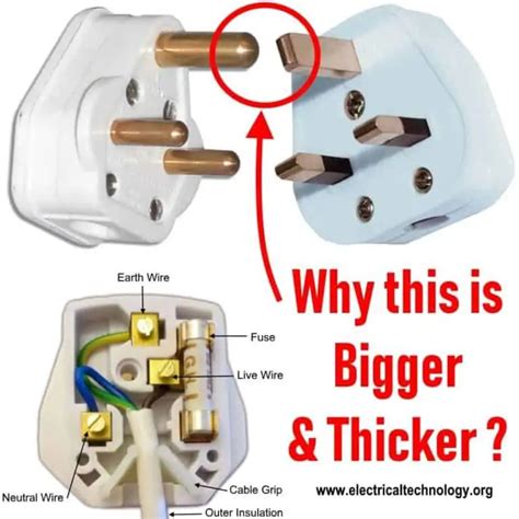 earth pin thicker  longer    pin plug