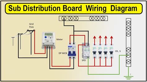 distribution board wiring diagram distribution board types youtube