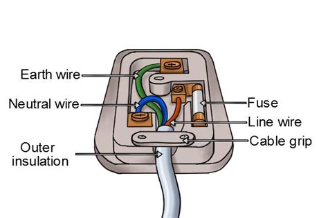 plug diagram  trailer socket wiring diagram uk trailer wiring diagram  circuit