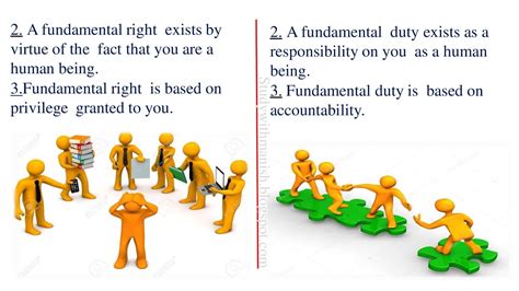 fundamental rights and duties ppt class 11th political science