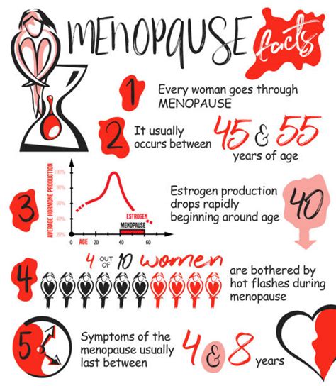 menopause illustrations royalty free vector graphics and clip art istock