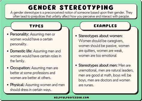 gender stereotype examples  men  women