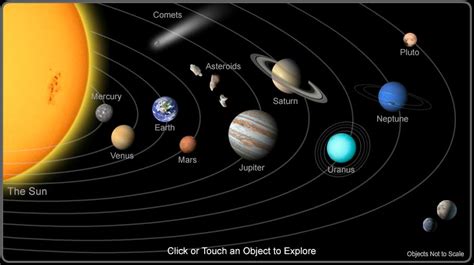 solar system   solar system  sea  sky