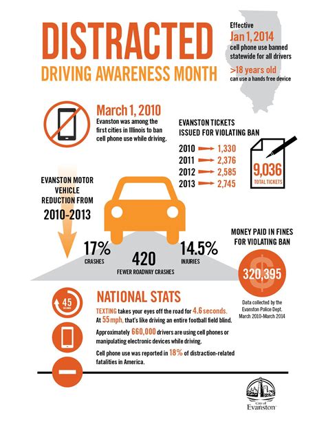 April Is Distracted Driving Awareness Month Don T Text And Drive