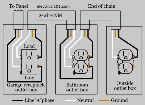 gfci load wiring electrical  outlet wiring electrical wiring basic electrical wiring
