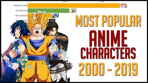 most popular anime characters of all time who is the most popular