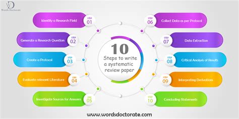 steps  write  systematic review paper