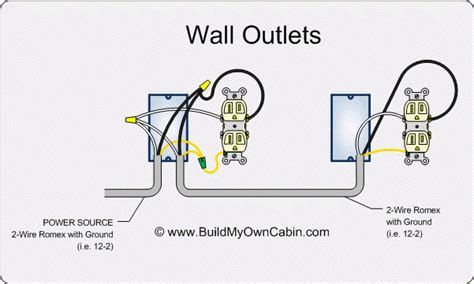 wall outlet wiring diagram