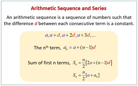 arithmetic sequences  series examples solutions