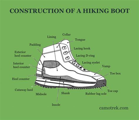 construction   hiking boot comprehensive guide diagram