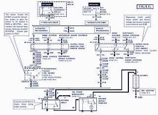 ford ranger wiring diagram diagram diagosis