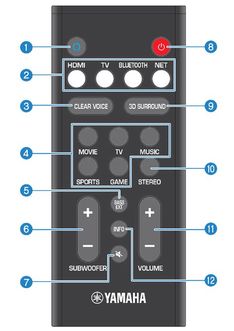 part names  functions   remote control